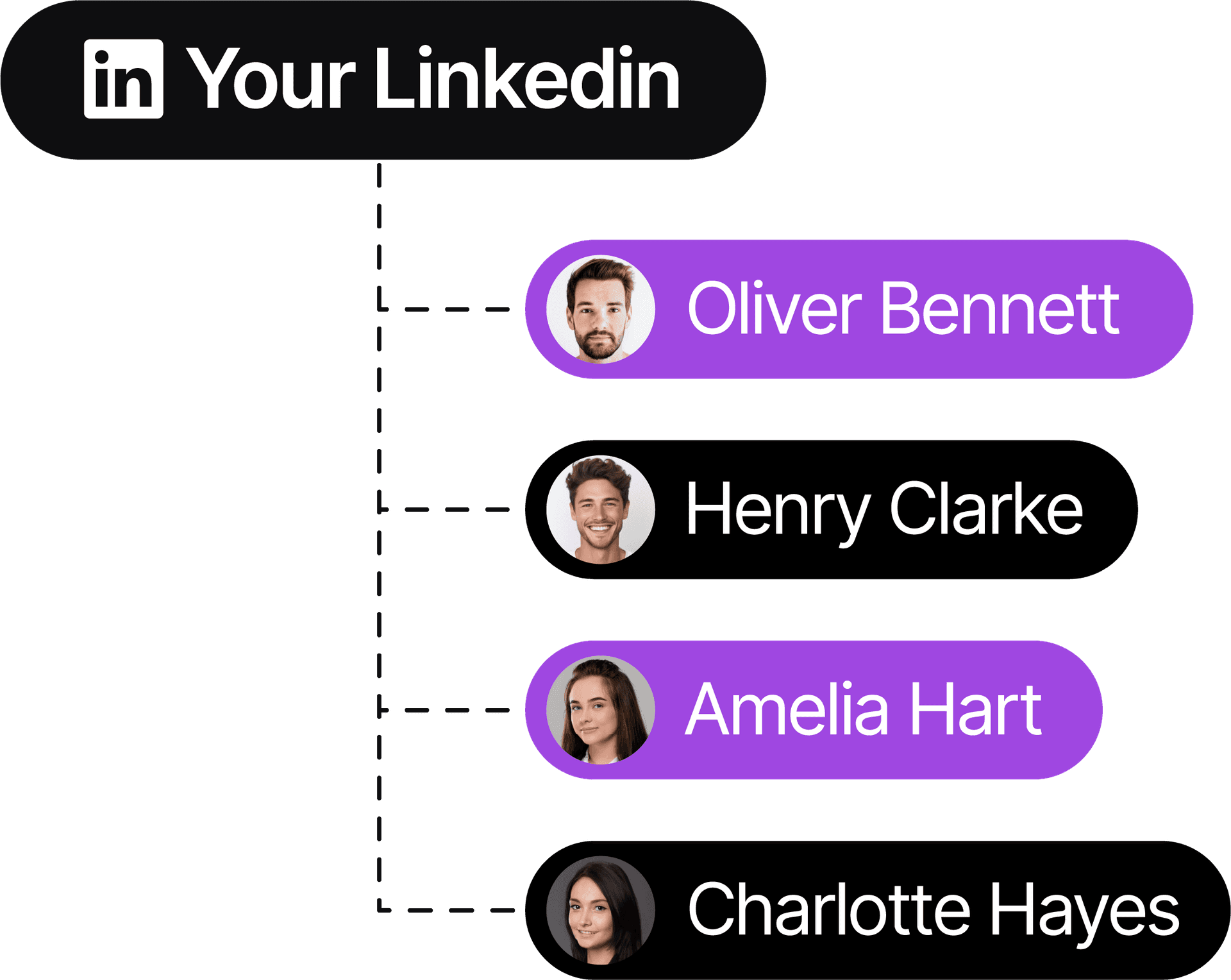 Reach creators your audience already knows and trusts