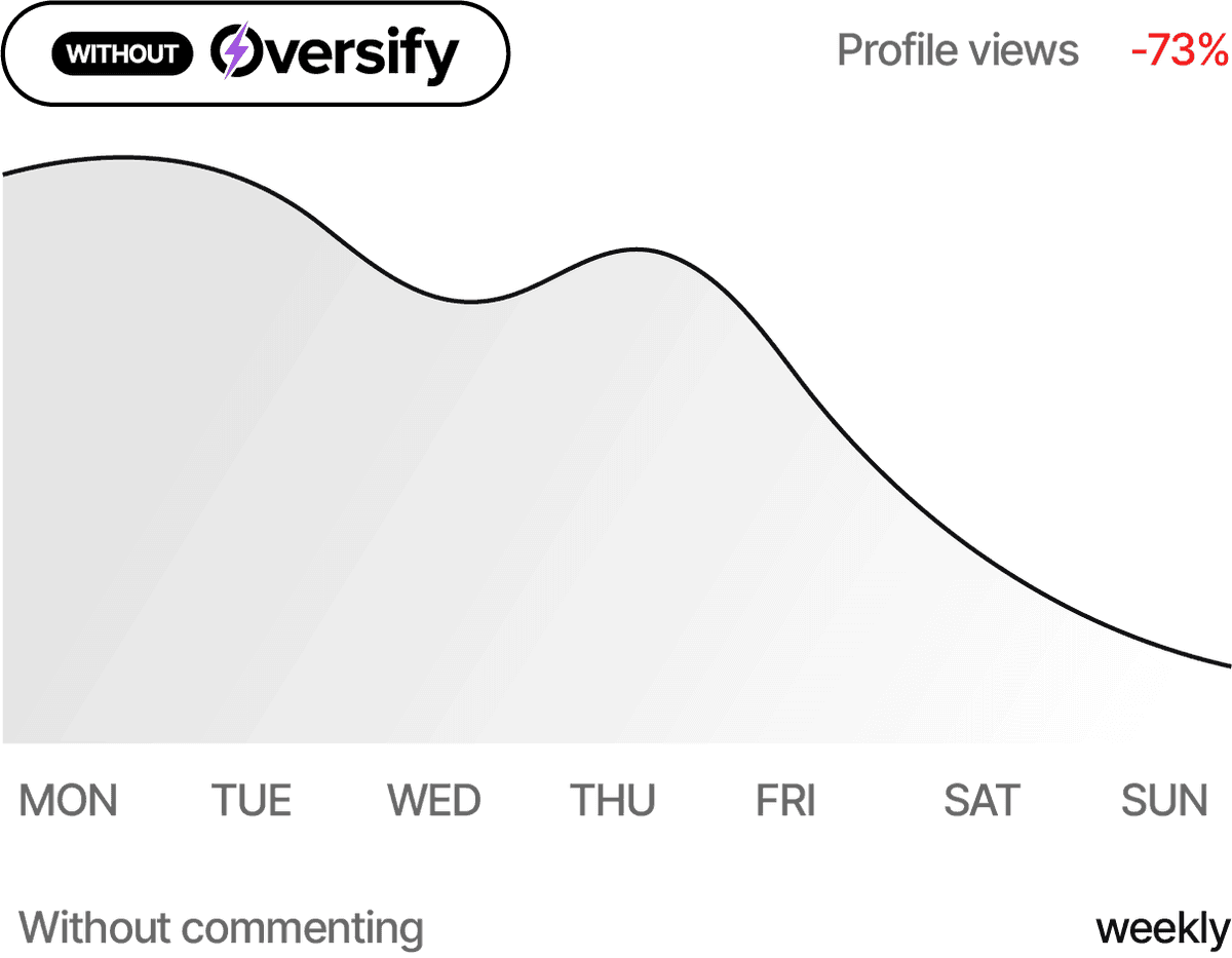 Inconsistency kills growth